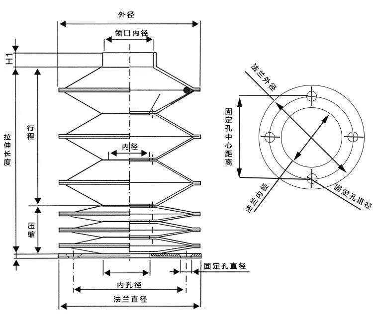 Lathe guide rod telescopic protective sleeve optical axis oil cylinder screw dust cover precision customization