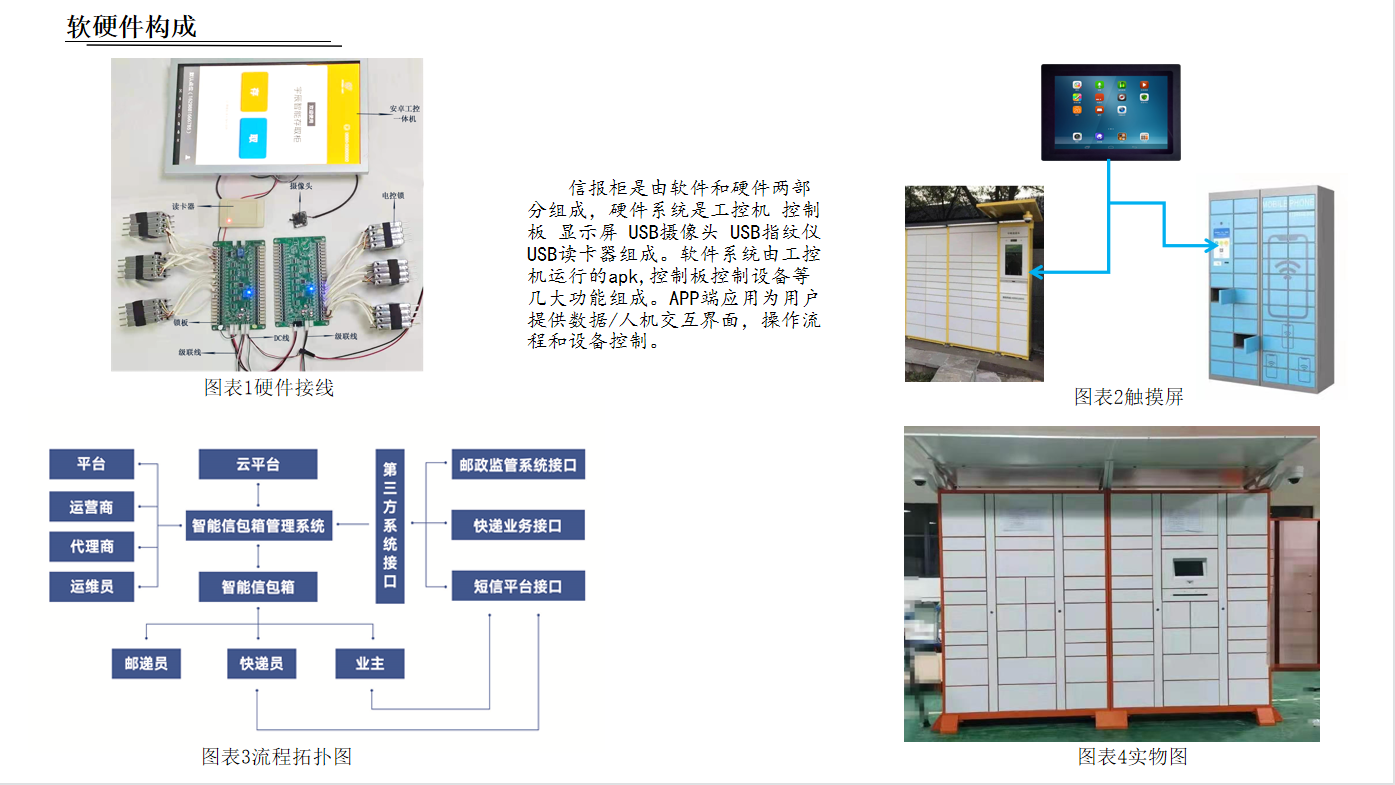 Intelligent parcel locker, storage cabinet, express delivery cabinet hardware and software manufacturers provide support for customized services