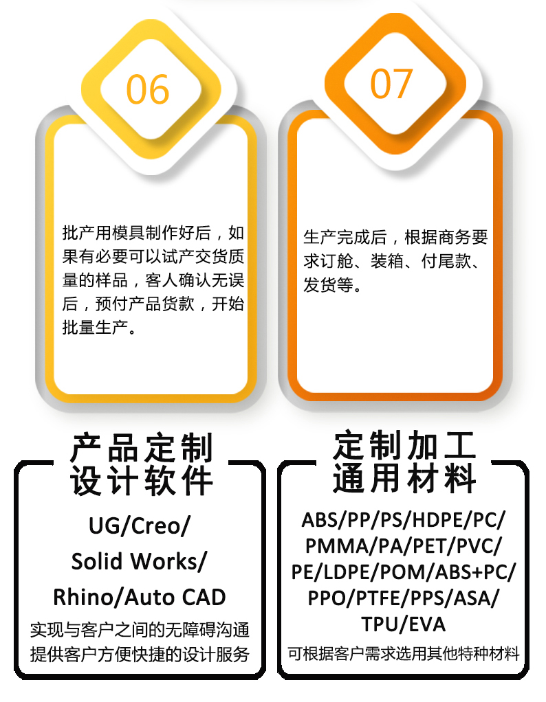 Injection molded automotive parts, interior molding processing, door and tailgate interior panels, automotive components, ABS foam skeleton