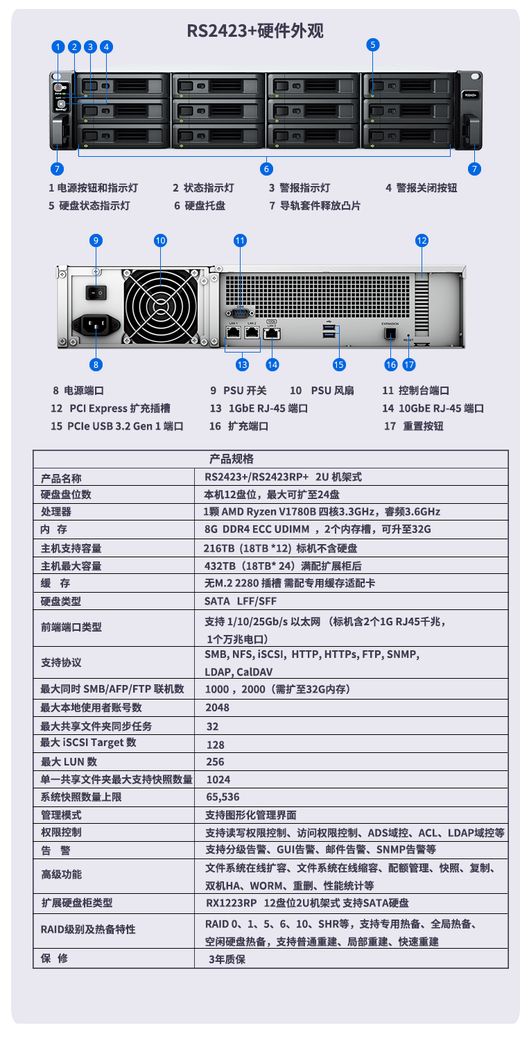 Qunhui 12 disk RS2423+backup all-in-one machine data disaster recovery high-performance network storage NAS server