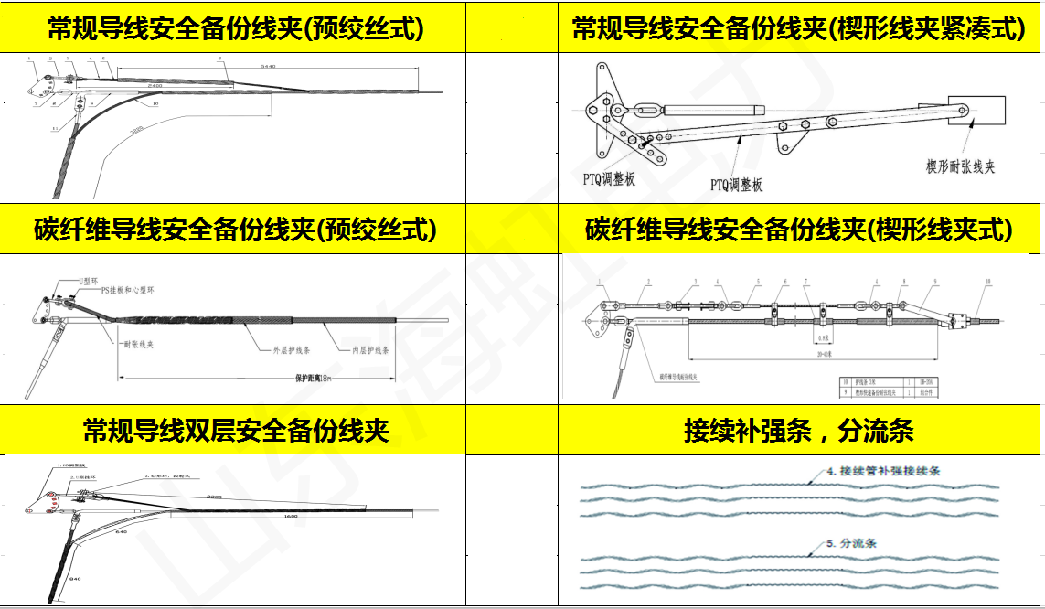 Pre twisted safety backup clamp wire tension attachment drainage Haihong SDG-120/25