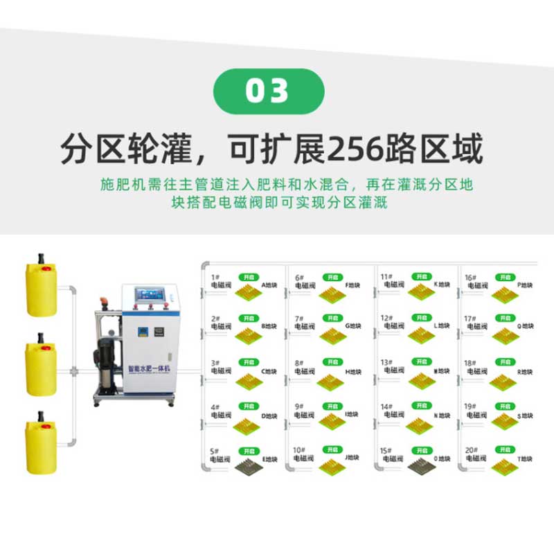 Yunhai 10 inch screen intelligent version dual channel high standard farmland irrigation first water and fertilizer integrated fertilization machinery manufacturer