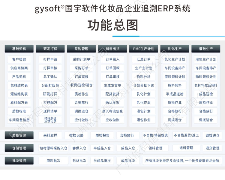 Cosmetics ERP System Enterprise Production Management WMS Warehouse Batch Traceability Quality Inspection Application