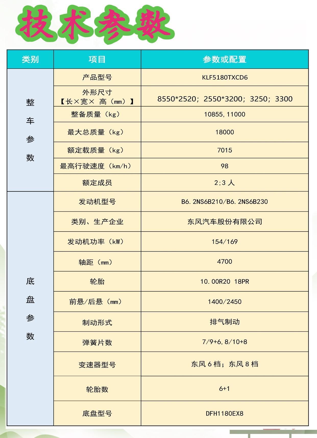 Bidding and procurement of post installed vacuum trucks for dust suppression and treatment of Dongfeng Tianjin Highway in the 10th party of Guoliu