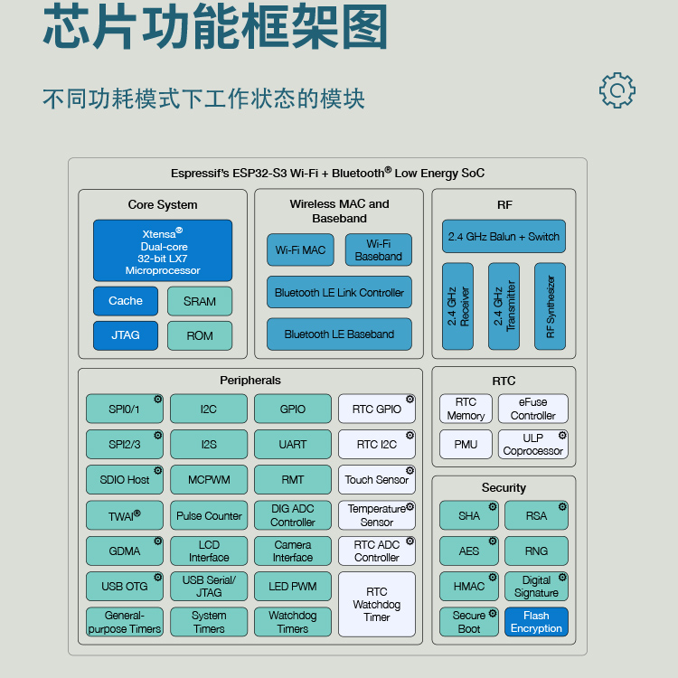 Official General Agent of Lexin Technology ESP32-S3-WROOM-1-N8R2 WiFi with Bluetooth Module BLE5