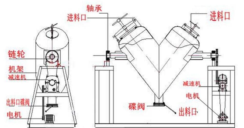 Manufacturer of 500-liter stainless steel V-shaped mixer, food chemical pharmaceutical powder particle mixing and mixing machine