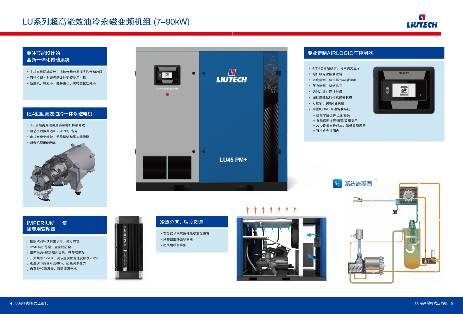 Fuda Cold Drier LR105 with a processing capacity of 10 cubic meters Compressed Air Dryer