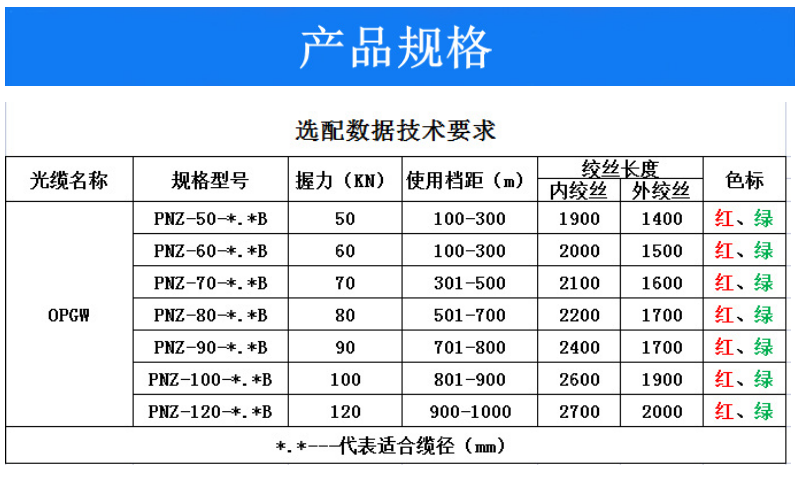 Straight line passing wire clamp, pre twisted wire suspension wire clamp, aluminum alloy optical cable suspension string