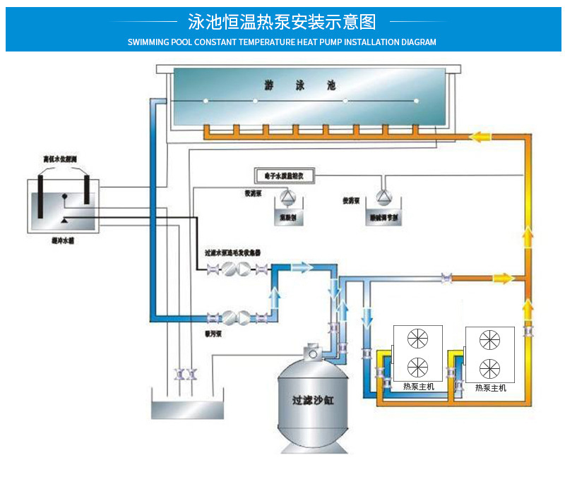 Wholesale of 15P seafood aquaculture constant temperature machine, swimming pool heat pump, commercial air cooling module unit, produced by Zhengdi manufacturer