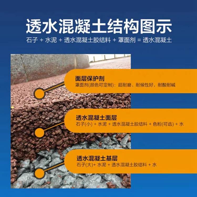 工厂园区彩色透水路面 高承载 景区人行步道透水地坪
