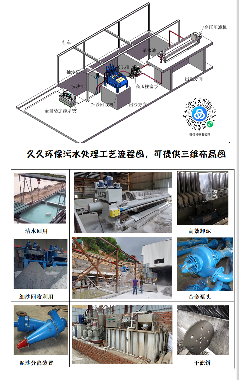 Sludge dewatering equipment in the sand washing plant, plate and box type pressure filter, solid-liquid separator, sand field sludge treatment device