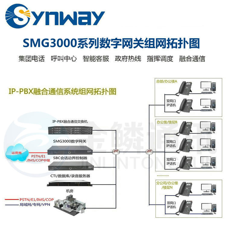 Synway Sanhui SMG3000-B2 60 channel digital gateway 2E1 relay access equipment TG voice gateway