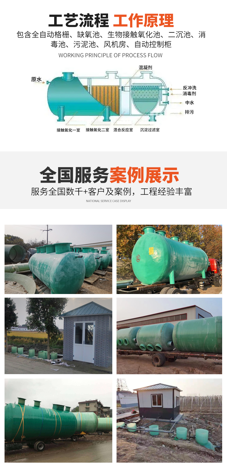 Small sewage treatment equipment for fiberglass septic tanks, decentralized sewage processors