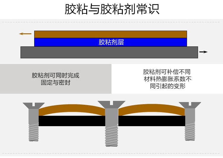 3M DP460 Metal Ceramic Plastic Epoxy Resin AB Carbon Fiber Adhesive