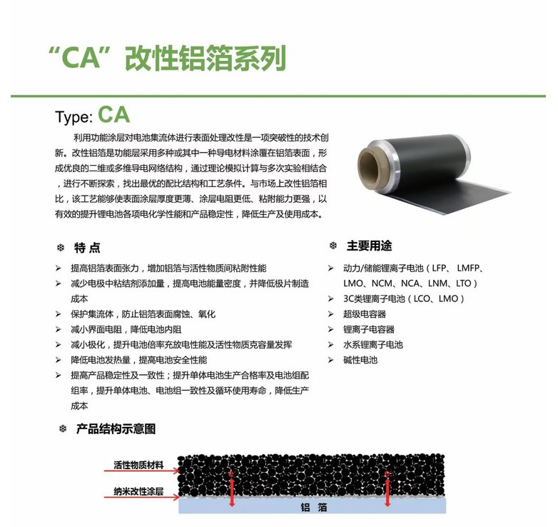 Battery aluminum foil coated with carbon aluminum foil modified with current collector graphite coating aluminum foil capacitor power storage lithium ion aluminum metallurgy mineral metal processing material