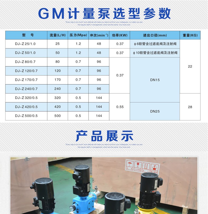 GM metering and dosing pump PVC material GM120/0.7 mechanical diaphragm metering pump