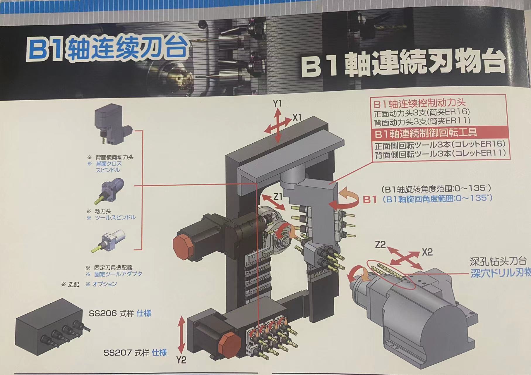 Super composite machining of the SS206 SS207 continuous B1 axis tool table on the precision automatic lathe of the Tsutsu walking machine