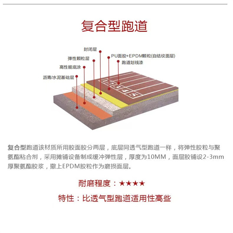 School Sports Ground Fully Plastic Track Park Community 10mm Fitness Trail Crown A Sports