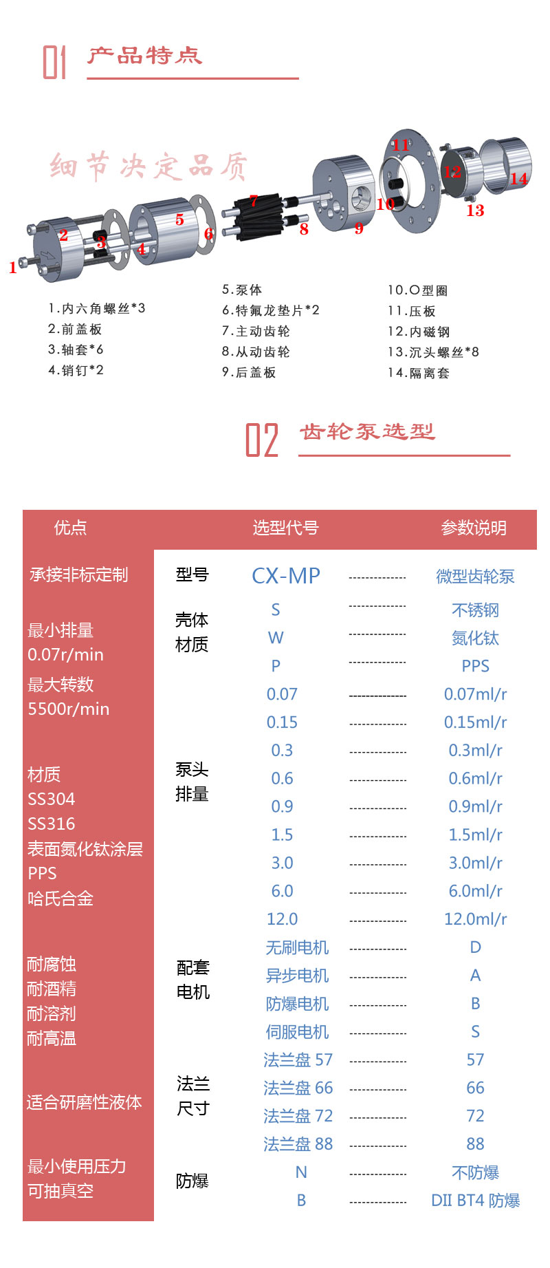 Micro magnetic gear pump 0.07ml small caliber low viscosity gear structure liquid quantitative pump