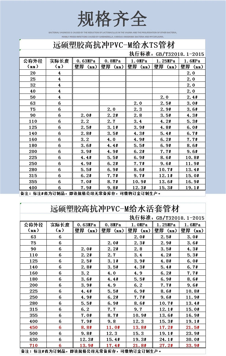 Yuanshuo PVC water supply pipe PVC m high impact resistant PVC water supply PVC farmland irrigation pipe drainage pipe