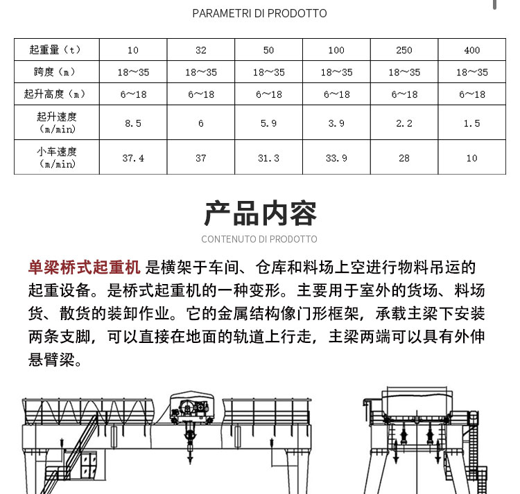 Double main beam tire gantry crane Mobile freight terminal tire gantry crane