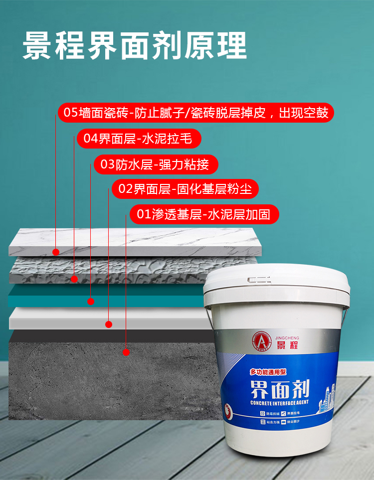 Wall fixing interface agent: Alkali resistant and moisture-proof ground strengthening agent for household interior wall and ground treatment