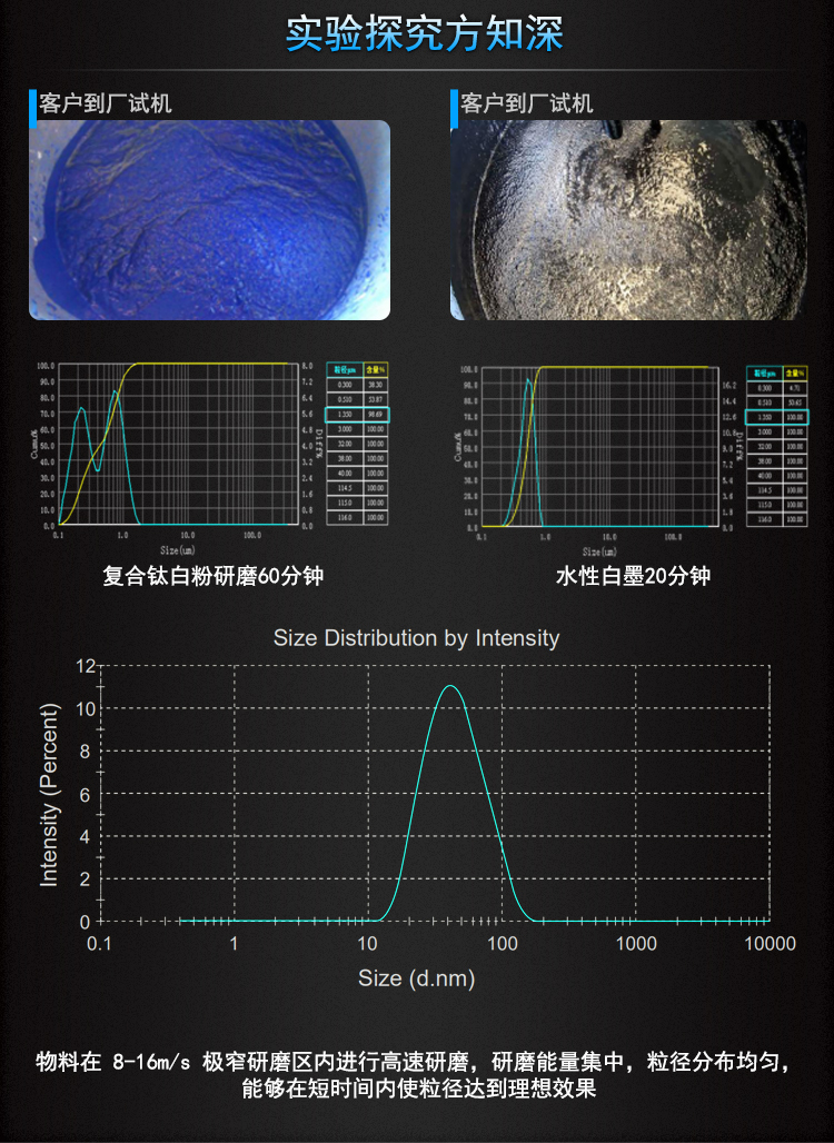 Tongguang Intelligent Nano Sander Chemical Magnetic Material Alumina Ball Mill Rod Pin High Flow Grinder