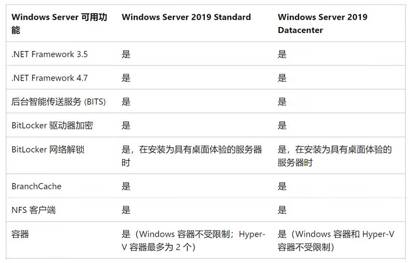 INSPUR operating system Windows server 2016/2019 standard Chinese version