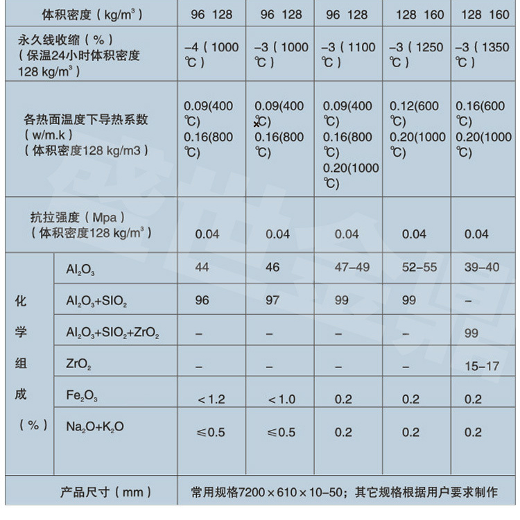 Shengshi Jinding Refractory and Insulation Felt Ceramic Fiber Blanket Quality Assurance Manufacturer