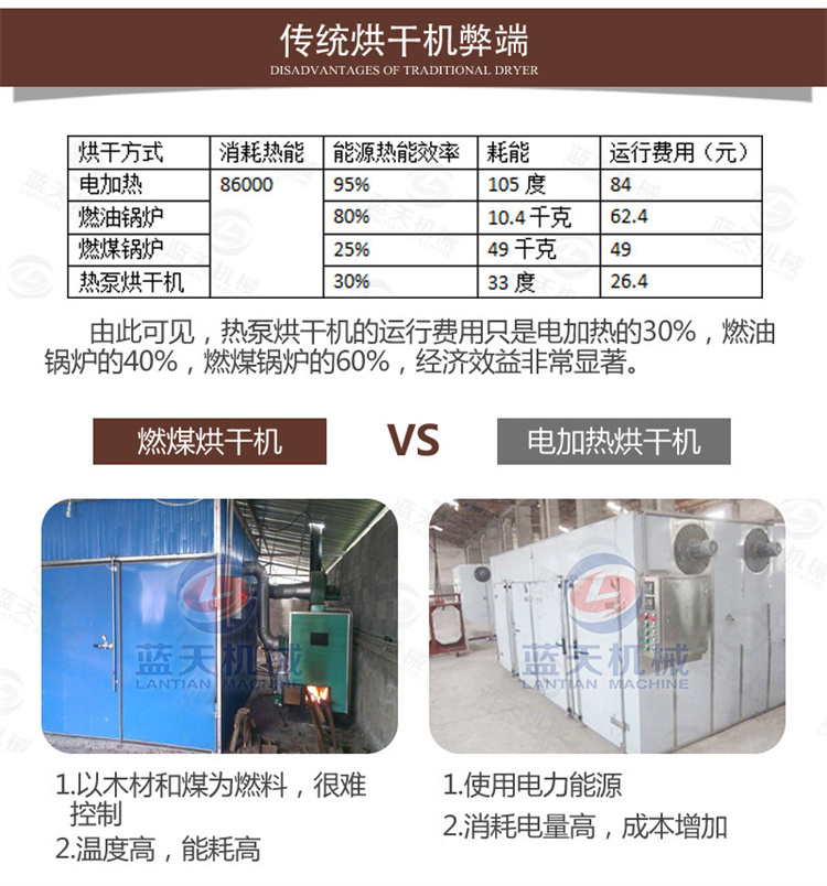 Small orange embryo dryer Air energy heat pump Green orange peel Small green orange drying room Orange embryo baby Orange pill drying equipment