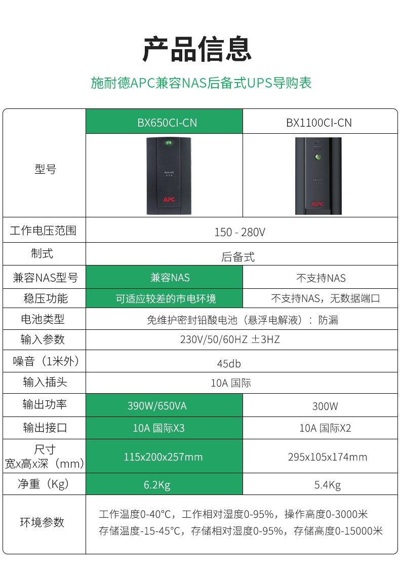 APC BX650CI-CN UPS Uninterruptible Power Supply 390W/650VA Achieves NAS Shutdown for 2 Years with National Joint Guarantee