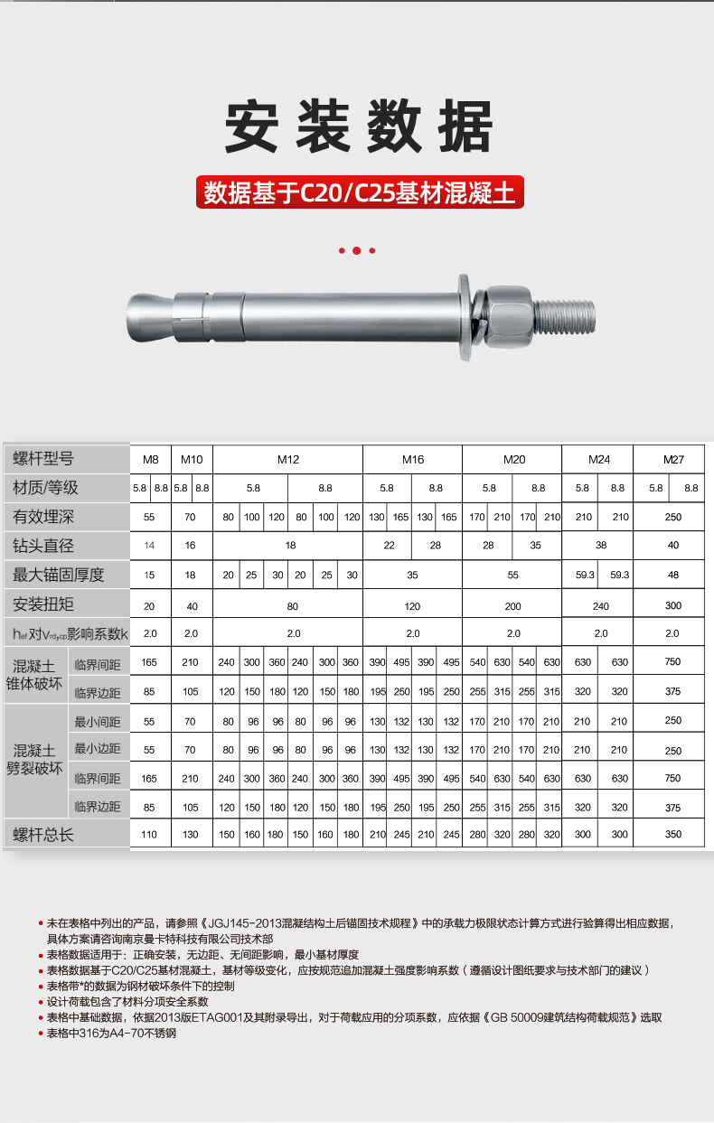 Mancat rear expansion mechanical anchor bolt, alloy steel cut bottom bolt, grade 8.8 mold expansion bottom M24/38 * 250-350