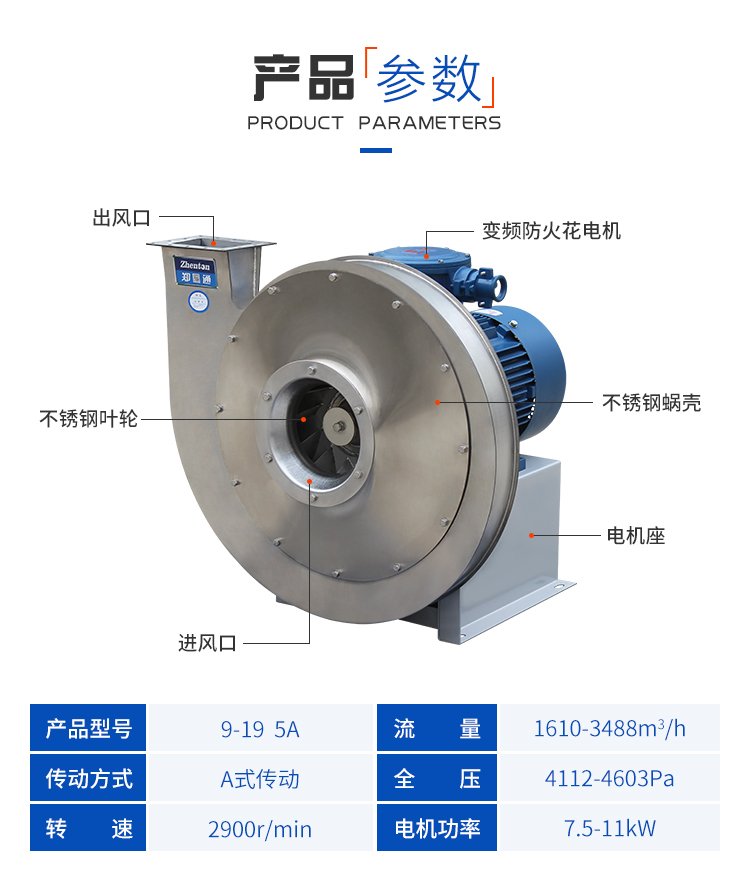 Stainless steel high-pressure centrifugal fan 9-19, anti-corrosion and explosion-proof blower for chemical fertilizer plant in food factory