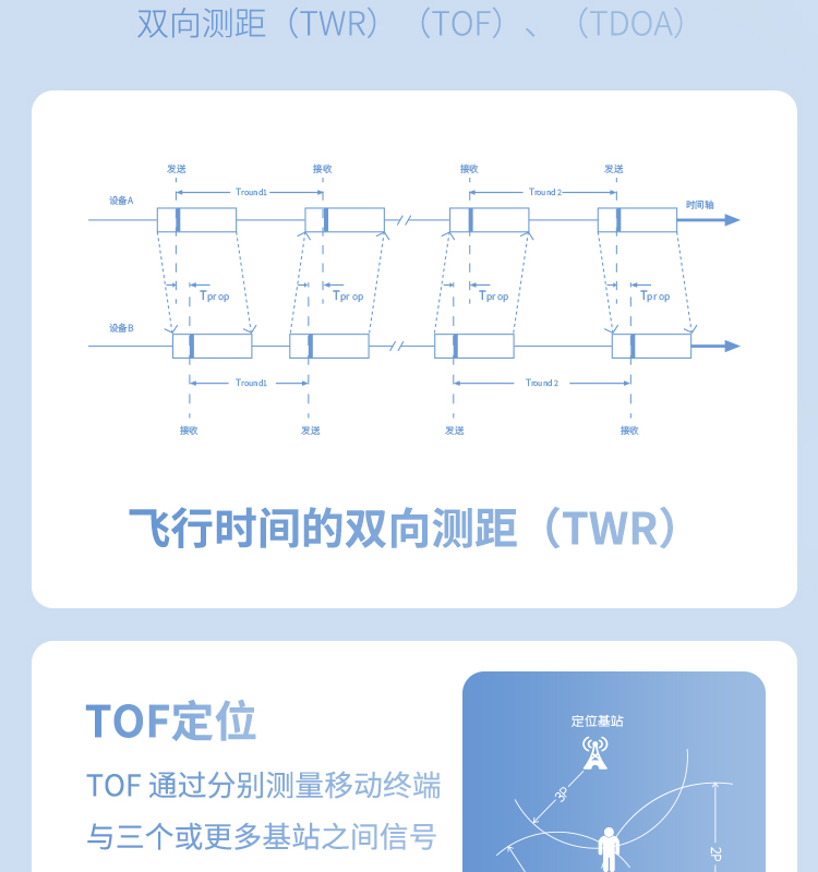 UWB bidirectional ranging module, coal mine UWB personnel positioning system chip, ultra wideband data transmission module manufacturer