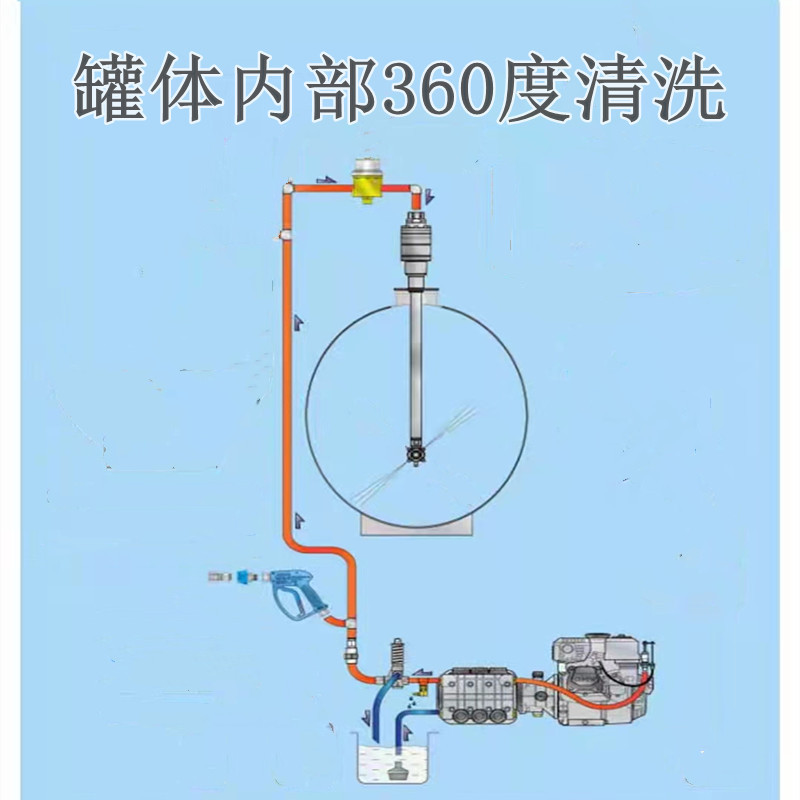 25L-125L chemical bucket cleaning line pigment bucket semi-automatic cleaning machine coating ton bucket cleaning equipment