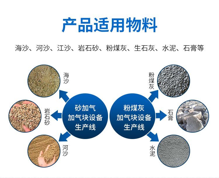 Guanfeng Mechanical Aerated Concrete Block Plate Equipment for Aerated Block Production Line