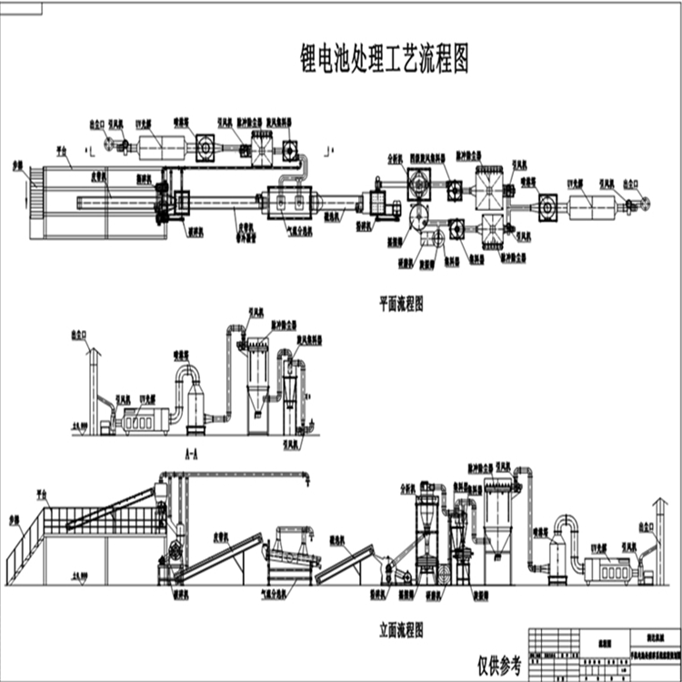 Customized battery positive and negative electrode recycling equipment, lithium battery crushing equipment manufacturer, waste electrode recycling production line