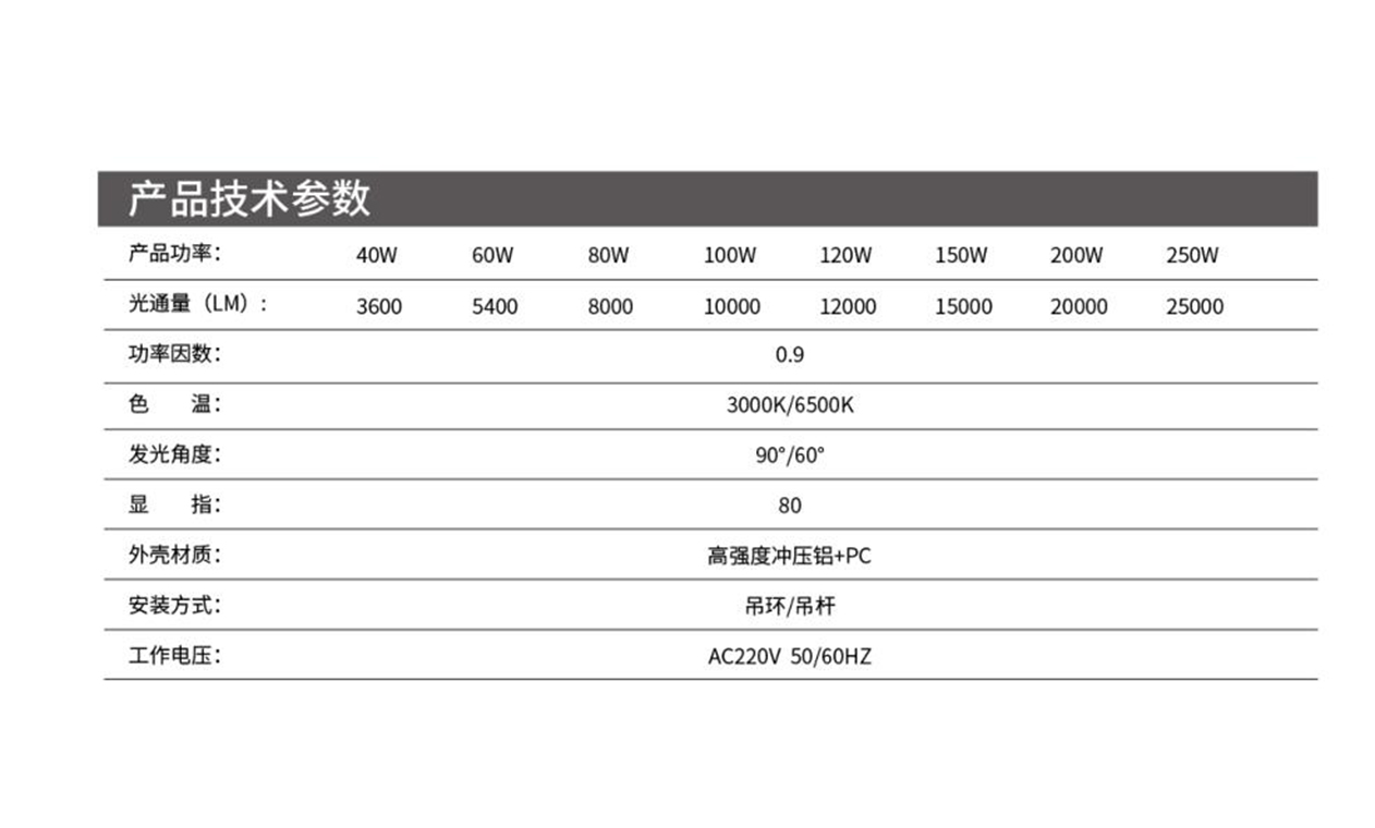 Foshan Lighting LED Badminton Hall Luminaire 100W/150W/200W Data Parameters Provide Lighting Effect Diagram