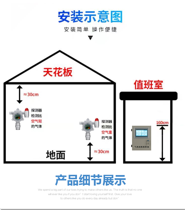 Online SF6 leakage alarm fixed Sulfur hexafluoride gas concentration detector