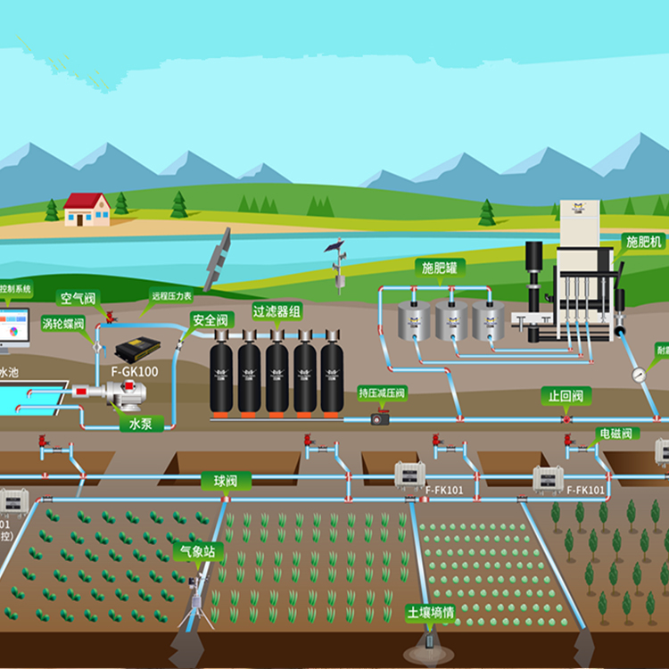 Yihe Agricultural Irrigation Equipment Stacked Filter Fully Automatic Backwashing Centrifugal Double Net Sand and Stone Drip Irrigation