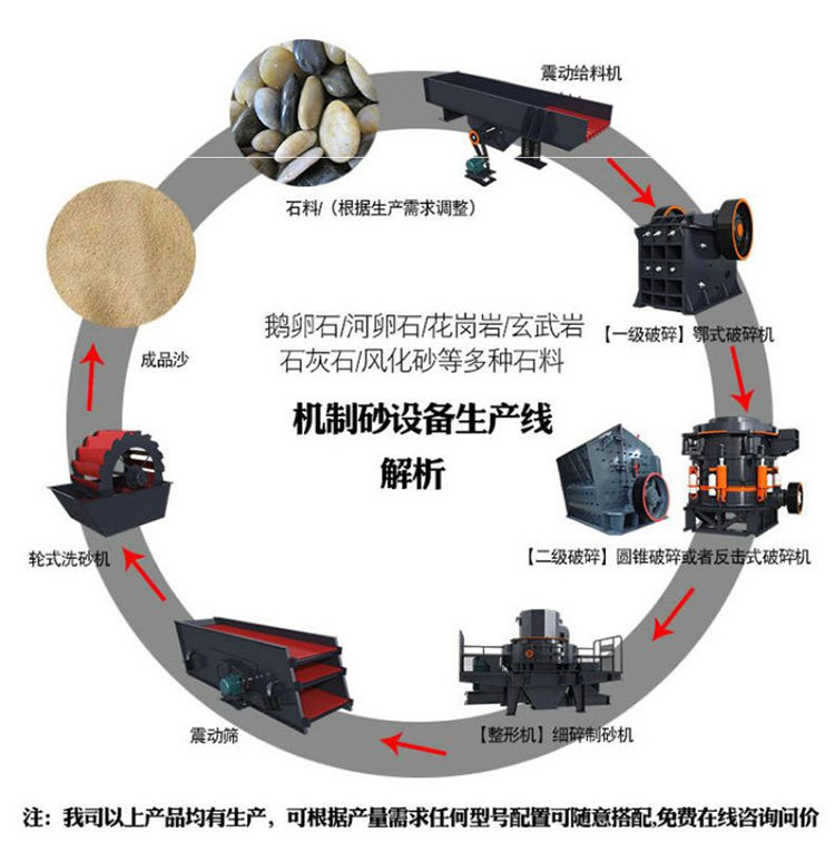 Mining coal gangue construction site stone alloy plate hammer composite crusher