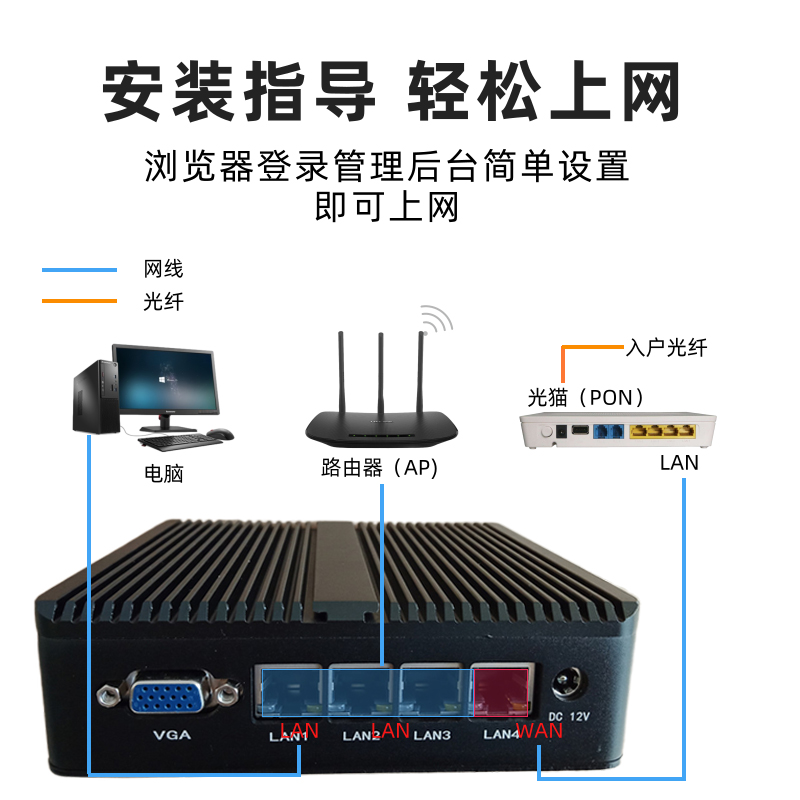 J1900 Soft Router Mini Desktop Machine 4 Gigabit Ethernet Port Silent High Performance Industrial Control Computer