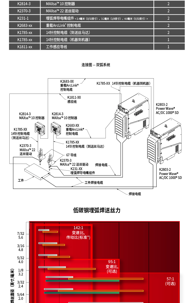 Lincoln welder Submerged arc welding POWER WAVE 1000 SD can connect multiple equipment to reduce installation cost