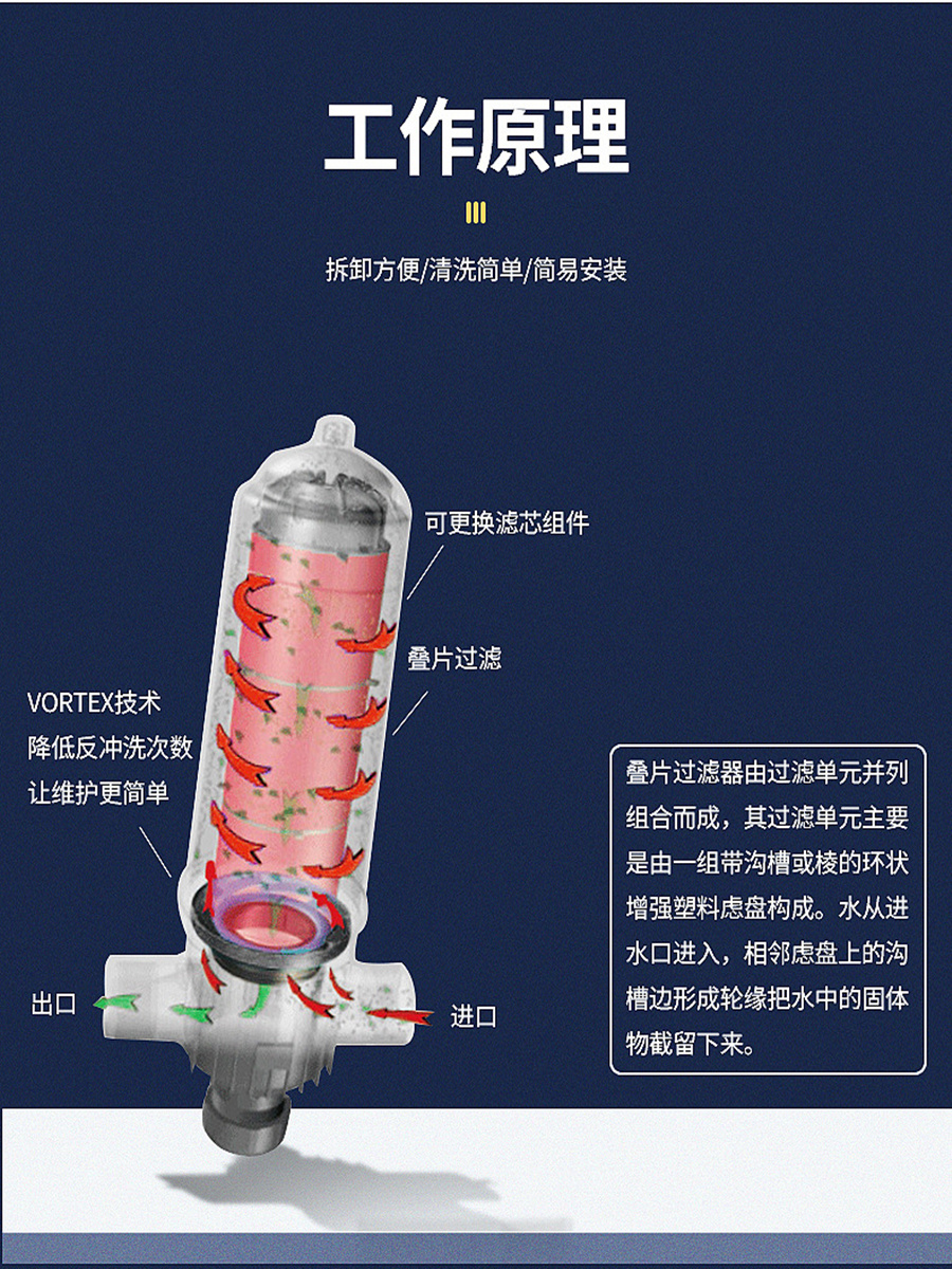 Laminated filter fully automatic backwash net type with centrifugal greenhouse drip irrigation sprinkler installation for agricultural irrigation of sand and gravel