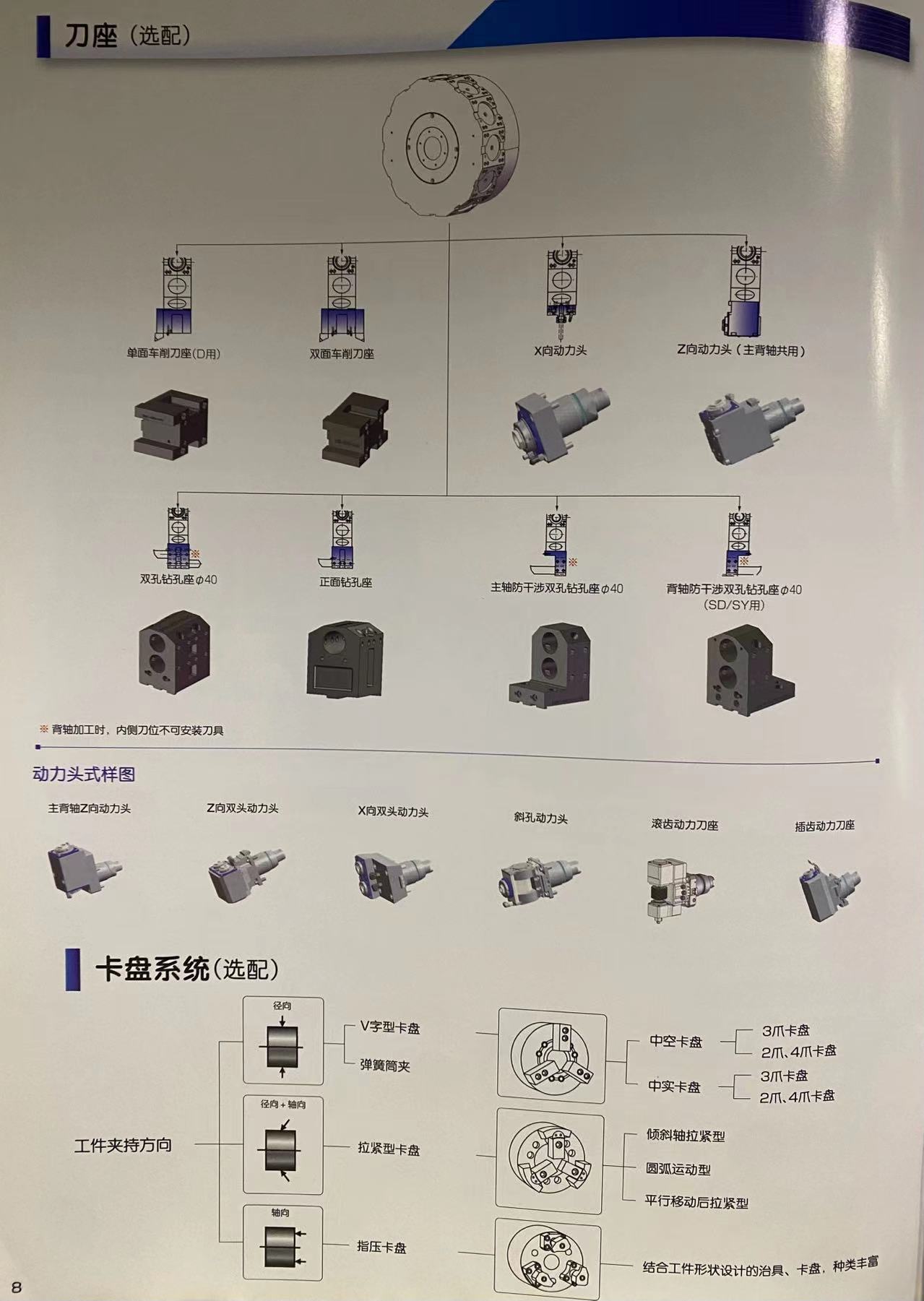 The DY-II series of Jinshang precision turret machine is equipped with a Y-axis composite processing machine M06DY-II M08DY-II