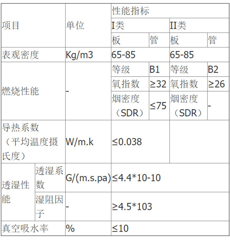 Flame retardant and insulated aluminum foil veneer rubber plastic board, sound-absorbing and fireproof closed cell foam, B1 grade air conditioning duct rubber plastic insulation board