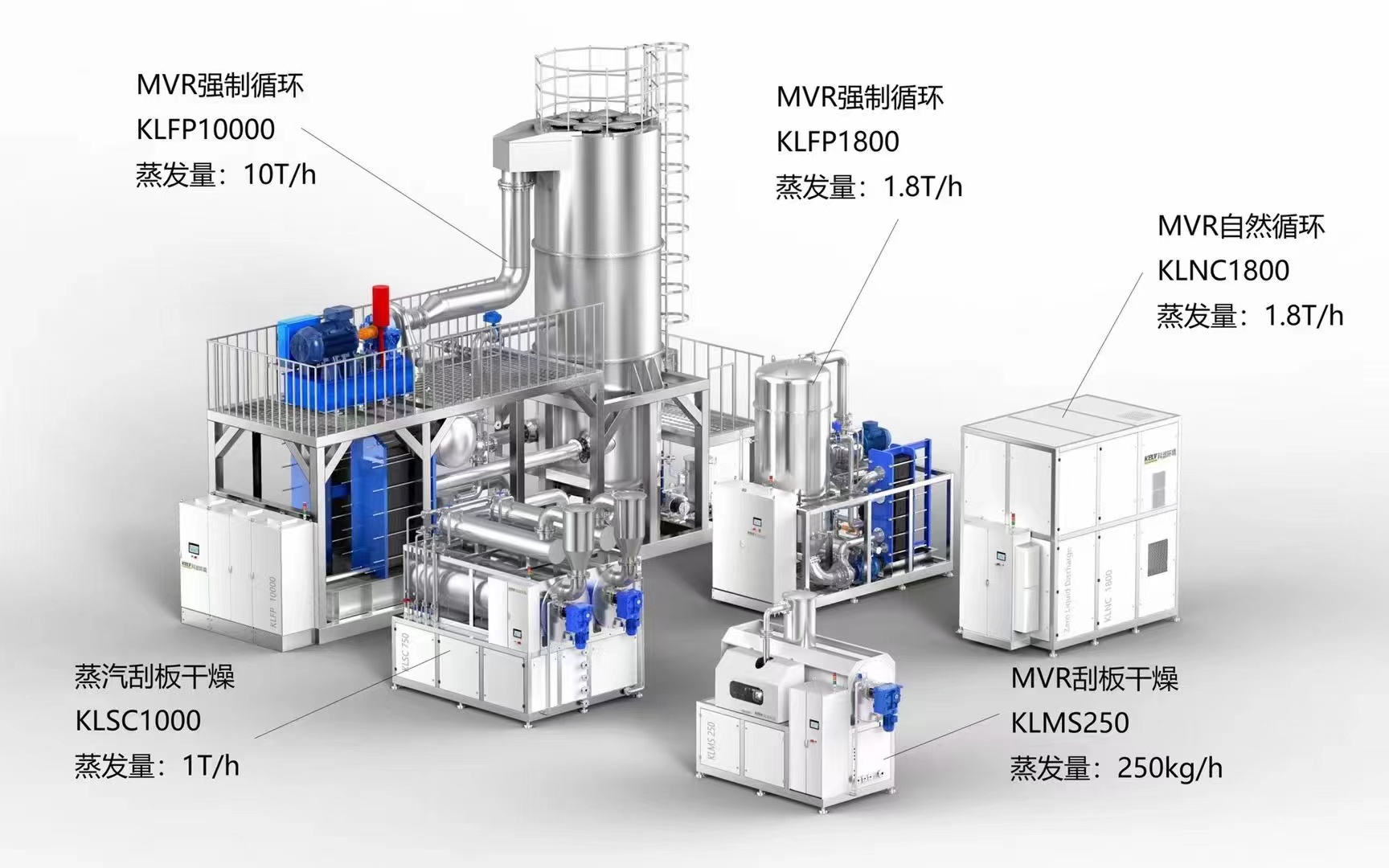 Mvr evaporator low-temperature MVR evaporation sewage integrated processor High concentration wastewater treatment equipment