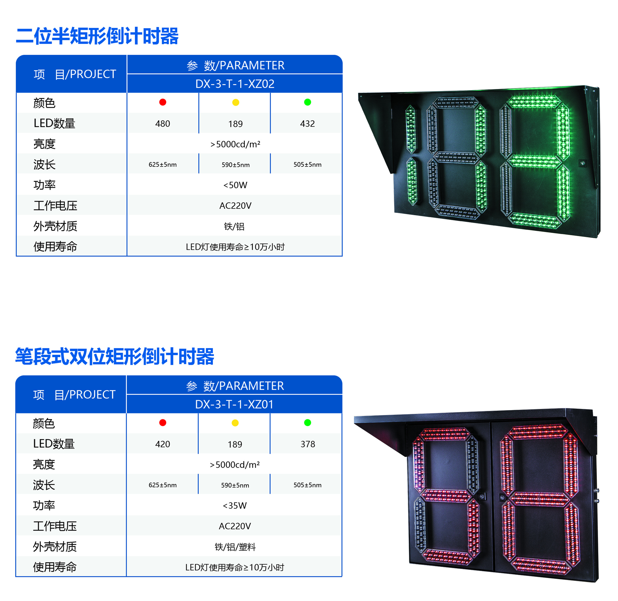 Pedestrian indicator light, road traffic light, LED signal light, disc diameter customizable