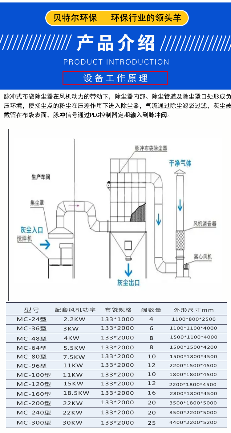 Exhaust gas treatment equipment Pulse bag dust collector Carbon steel material for waste gas and dust treatment in foundry