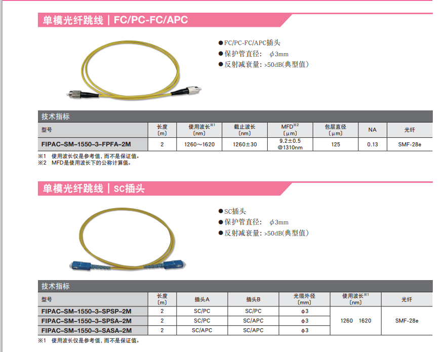 Japan SIGMAKOKI Sigma Optical Fiber Jumper FC/PC/FIPAC-SM-405-3-FPFP-2M